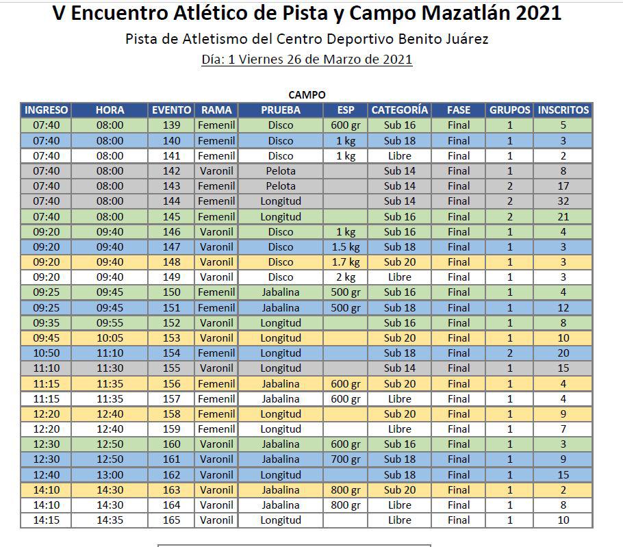 $!Atletas se alistan para proceso selectivo a Tokio 2020 en Mazatlán