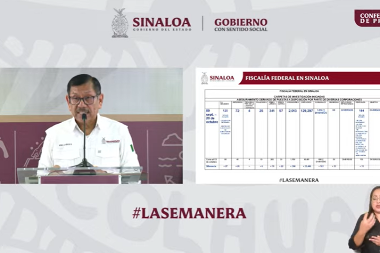 Van 72 detenidos en seis semanas de crisis de inseguridad en Sinaloa