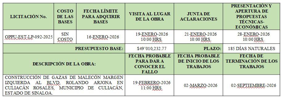 $!Obras complementarias aumentan en $130 millones inversión del Malecón Margen Izquierdo