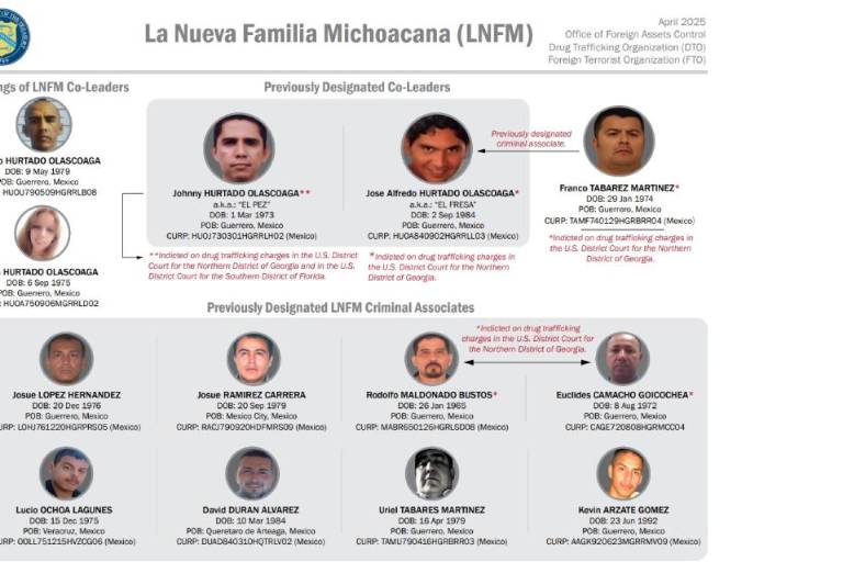 EU ofrece hasta dls. 5 millones de recompensa por ‘El Pez’ y ‘El Fresa’, líderes de La Nueva Familia Michoacana