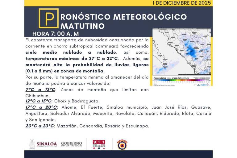 Pronostican para este lunes lluvias aisladas para Sinaloa