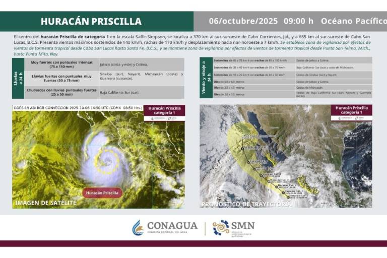 Prevén lluvias fuertes por huracán Priscilla en Sinaloa