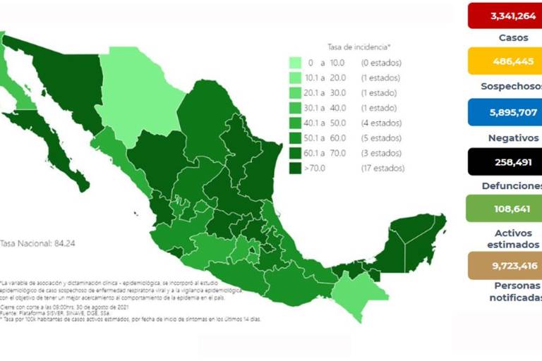 Salud registra disminución del 17% de casos de Covid en una semana