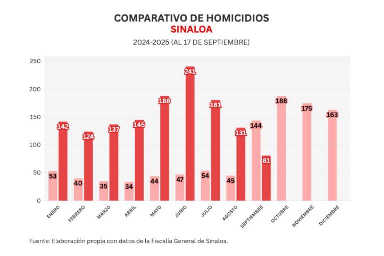 Informe diario: un reo muerto en el Penal de Goros, 5 homicidios y 15 vehículos robados el miércoles