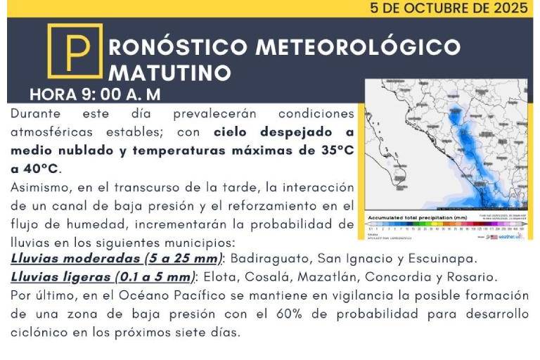 Calor no cede en Sinaloa; se esperan hasta 40 grados este domingo