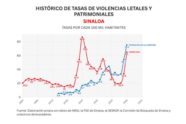 Sinaloa: lecciones de la guerra Guzmán-Zambada