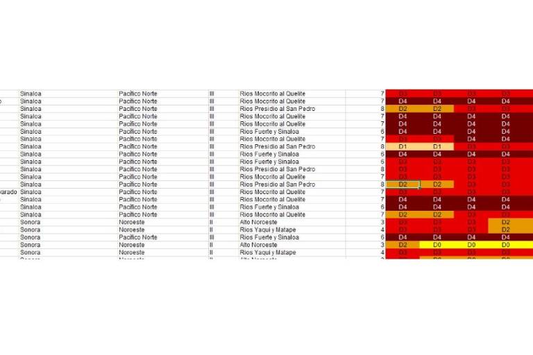 Municipios del sur de Sinaloa se mantienen en sequía extrema y excepcional