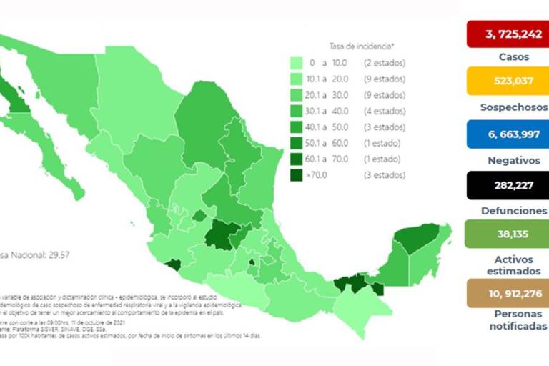 Salud registra reducción del 29% en casos de Covid; 75% de adultos cuenta con vacuna