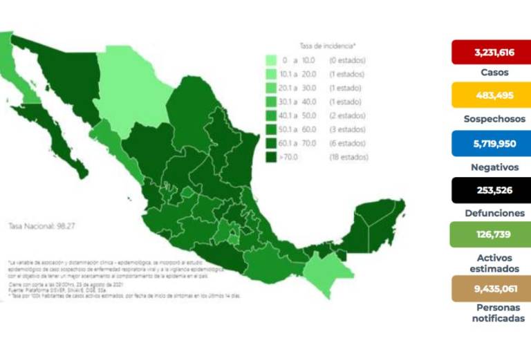 Salud registra reducción del 10% en la tendencia de casos de Covid