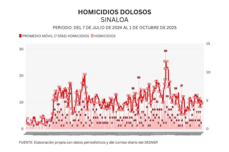 Informe diario: arranca octubre sin homicidios y con 10 vehículos robados