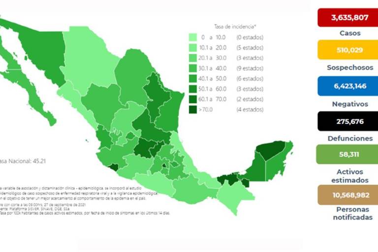 Salud registra reducción del 25% de casos de Covid en una semana