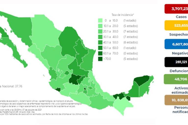 Salud reconoce 281 mil muertes por Covid; 74% de los adultos han recibido vacuna