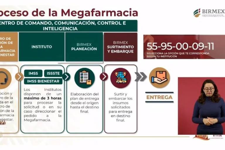 Tras una llamada y 48 horas, derechohabientes tendrán medicamentos surtidos