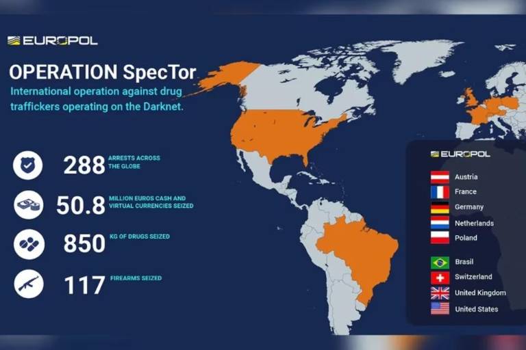 Operativo internacional desmantela ‘dark web’ que vendía fentanilo y armas