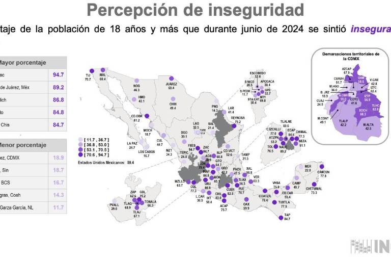 Coloca INEGI a Los Mochis como la cuarta ciudad menos insegura de México