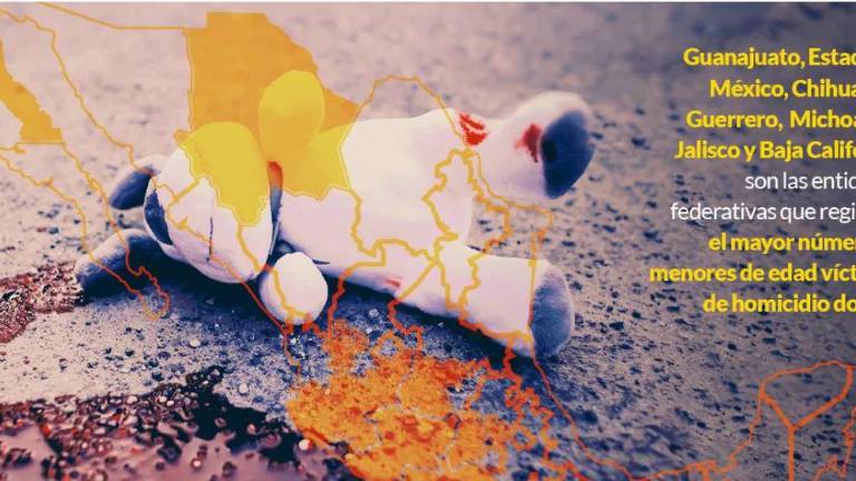 Asesinatos de menores crecen 5.27% en 2020. Edomex, Guanajuato y Chihuahua, los más peligrosos