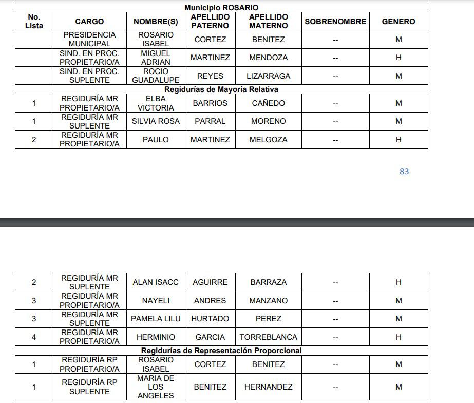 $!Candidatas de Rosario que van por la alcaldía dejan postulación a regiduría, pero designan a familiares