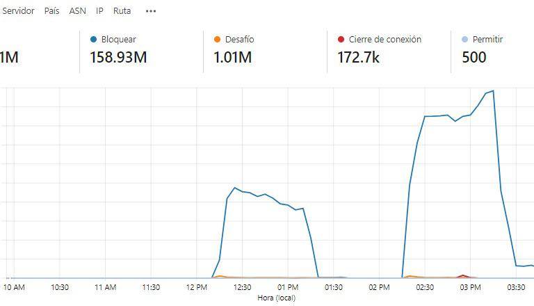 Article 19 lanza alerta por ataques al sitio web de Noroeste