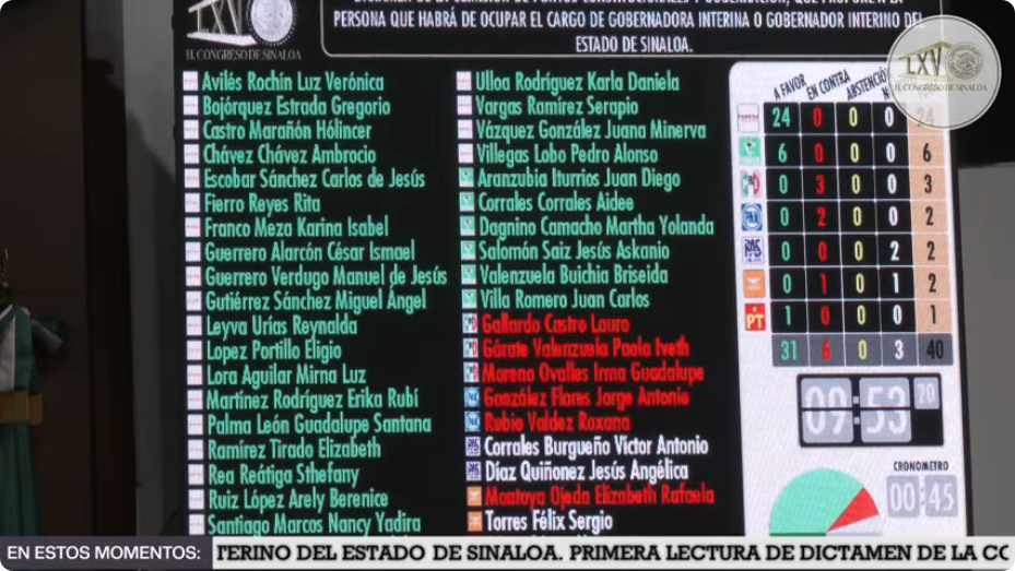 $!Congreso elige a Graciela Domínguez Nava como gobernadora interina de Sinaloa