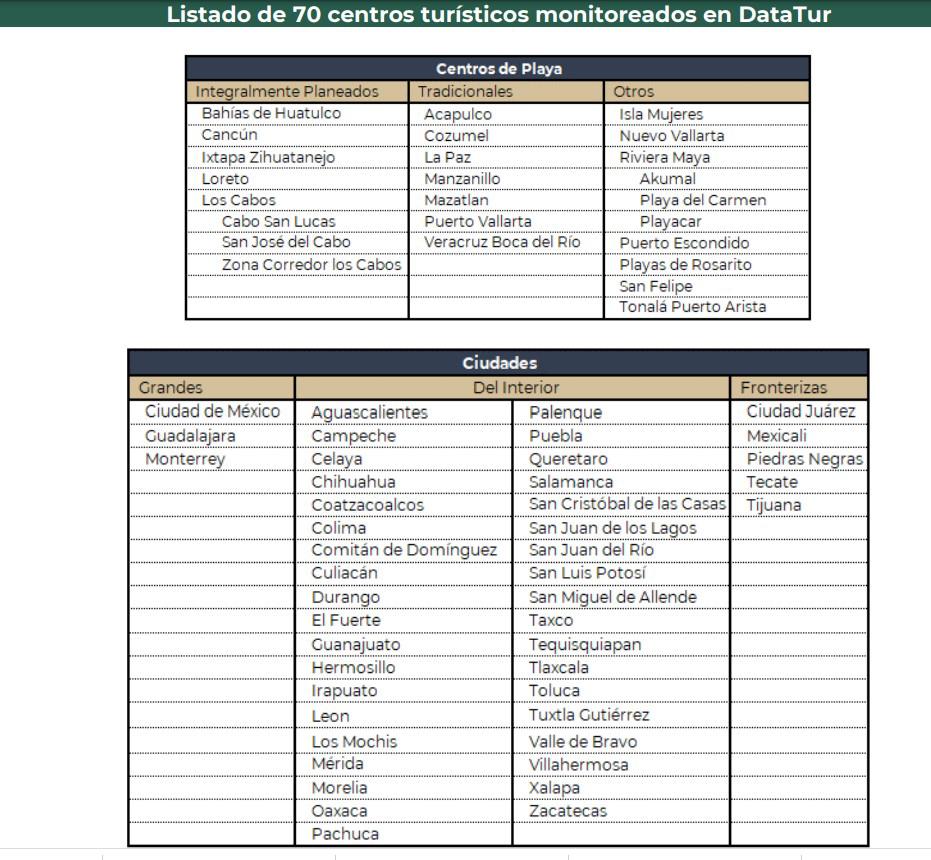 $!Ocupación hotelera supera 55 por ciento en 70 destinos turísticos de México de enero a julio de 2022