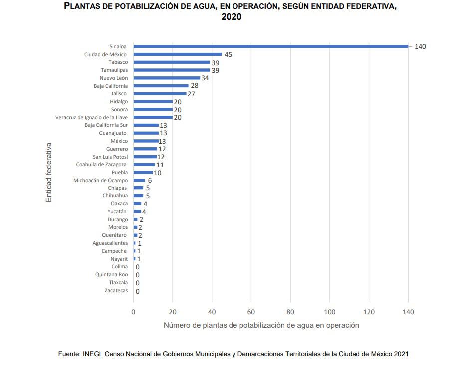 $!Existen en Sinaloa descargas de aguas residuales sin tratar que caen al río, arroyo, canal o dren