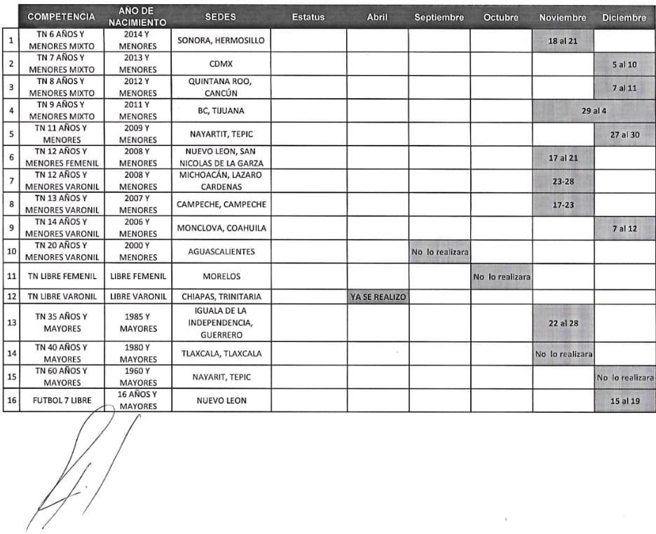 $!Sector Amateur de la FMF lanza calendario de torneos nacionales