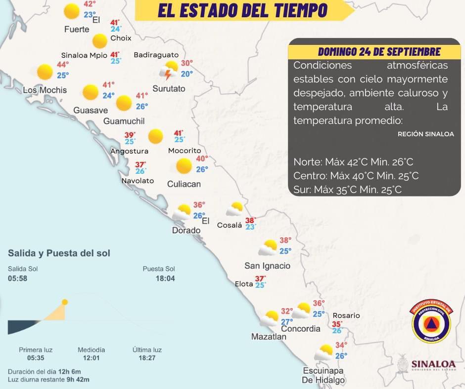 $!Persiste el clima muy caluroso en Sinaloa; podrían alcanzarse los 44 grados
