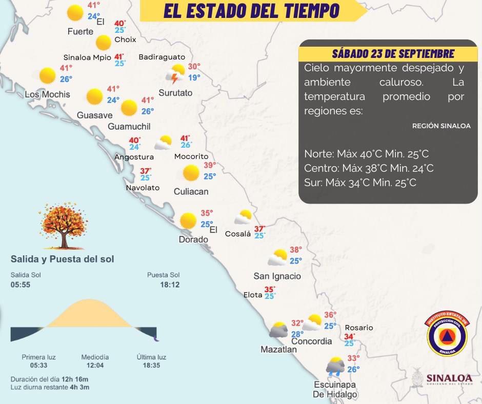 $!Inicia el otoño y el calor no dará tregua este fin de semana en Sinaloa
