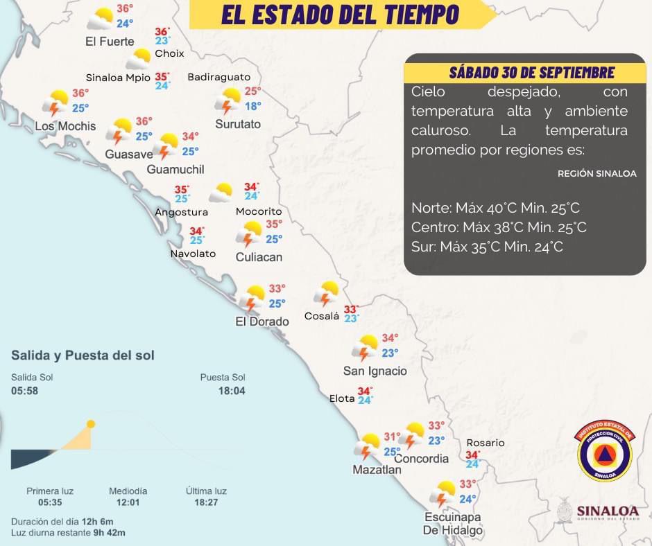 $!Sinaloa, entre los estados con las mayores temperaturas para este sábado