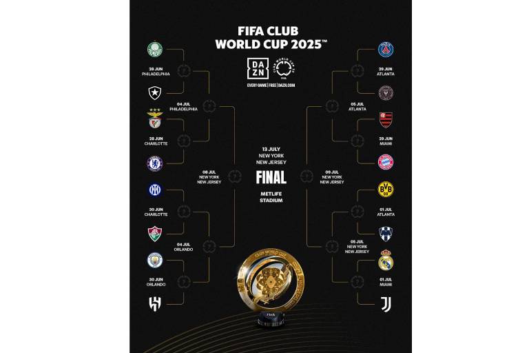 Octavos de final del Mundial de Clubes 2025: cuándo son y dónde se juegan