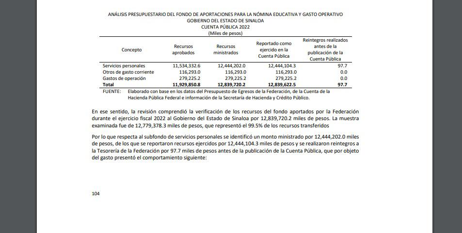 $!Halla ASF posible daño al erario de 166 millones en SEPyC durante 2022