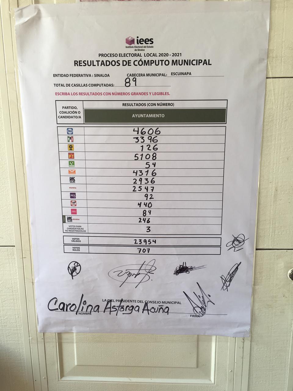 $!Con un Cabildo que será dominado por mujeres confirman en Escuinapa triunfo de Morena-PAS
