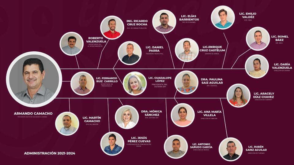 $!‘Prometí un gabinete plural’; Armando Camacho define su equipo de trabajo en Salvador Alvarado