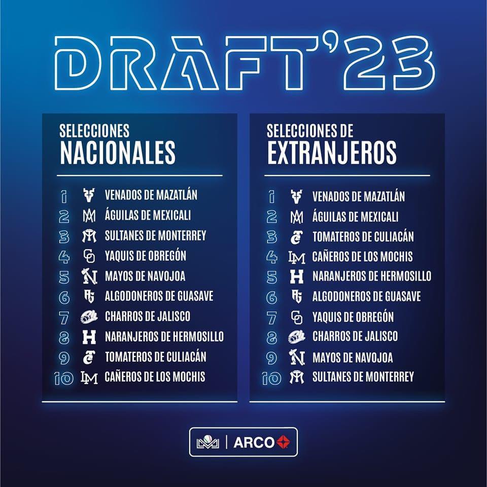 $!Este jueves será en Mazatlán el Draft de la Liga Mexicana del Pacífico