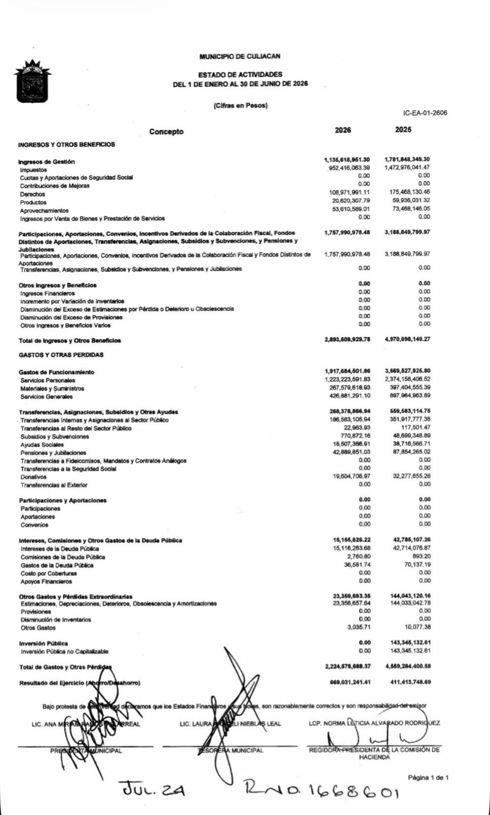 $!Ayuntamiento de Culiacán destina $53.2 millones a deuda, donativos y apoyos sociales; mantiene ahorro de $669 millones