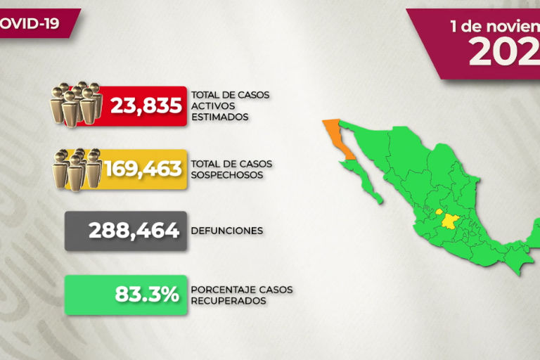 #VIDEO La situación del Covid en México para este lunes 01 de noviembre de 2021