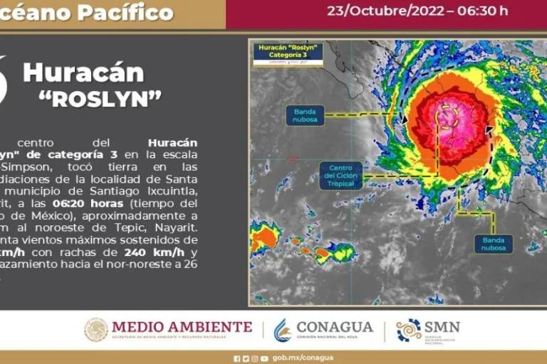 ‘Roslyn’ toca tierra como huracán categoría 3 en Nayarit
