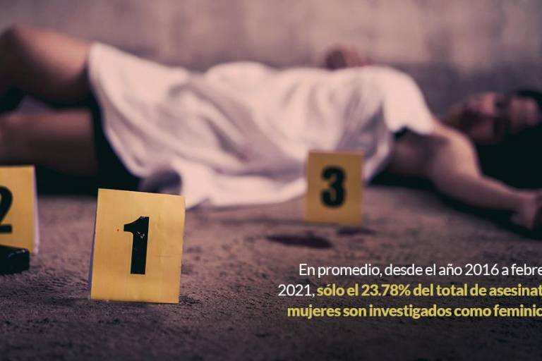 La impunidad por feminicidio continúa: 5 de cada 10 casos se esclarecen
