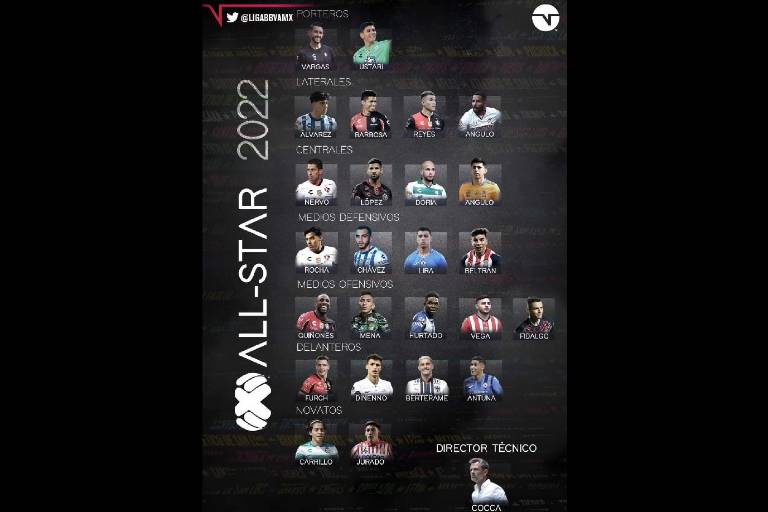 Dos culichis, convocados por la Liga MX para el Juego de Estrellas