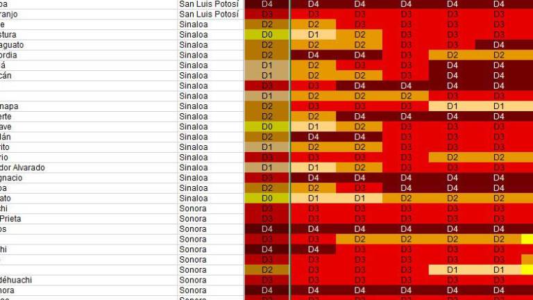 Condiciones de los municipios de Sinaloa respecto a la sequía.