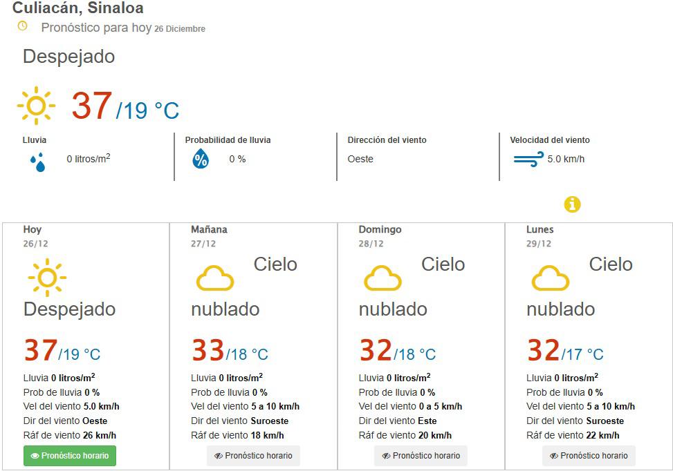 $!Hay pronóstico de viernes caluroso con máximas de 37 grados en Culiacán