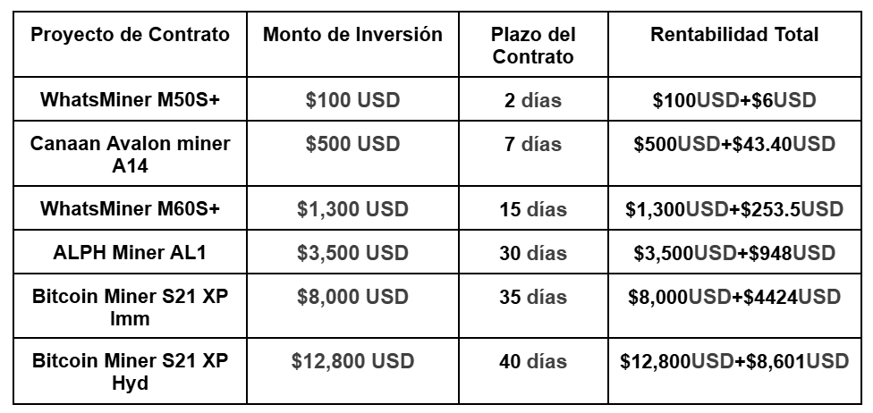 $!PAXMINING: Gane hasta $5,000 USD diarios con minería en la nube - La solución líder en México