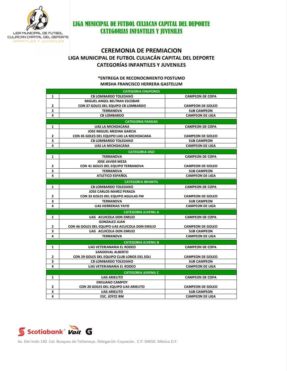 $!Premian a lo mejor de la Liga Municipal de Futbol Culiacán Capital del Deporte