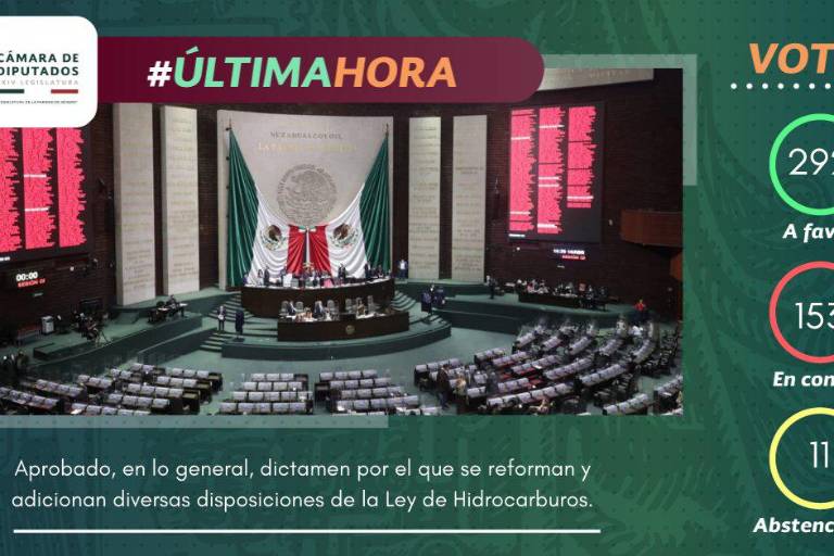 Cámara de Diputados aprueba en lo general Ley de Hidrocarburos