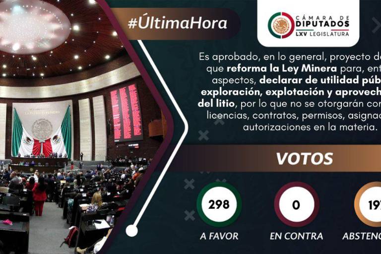 Diputados 4T y de MC aprueban reforma a Ley Minera para nacionalizar el litio