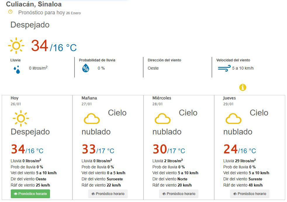 $!Frío en la sierra de Sinaloa: Prevén mínimas de hasta 0 grados en zonas serranas por corriente en chorro