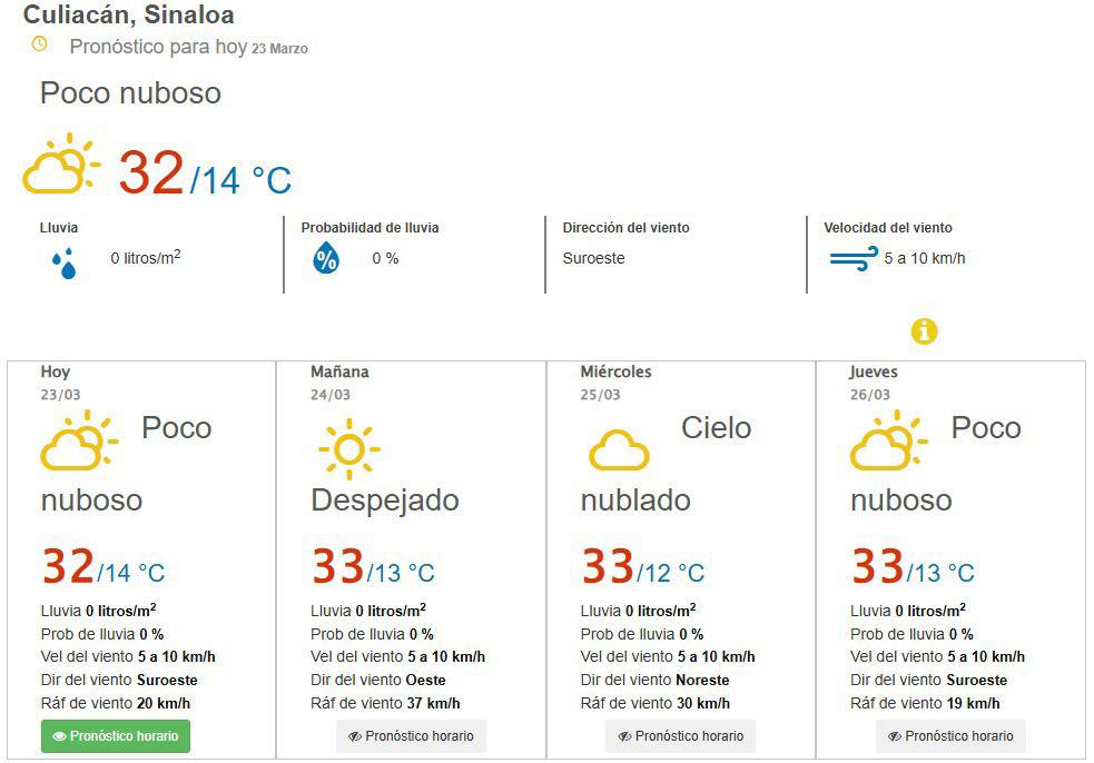 $!Prevén lluvias ligeras en sierra de Sinaloa tras ola de calor