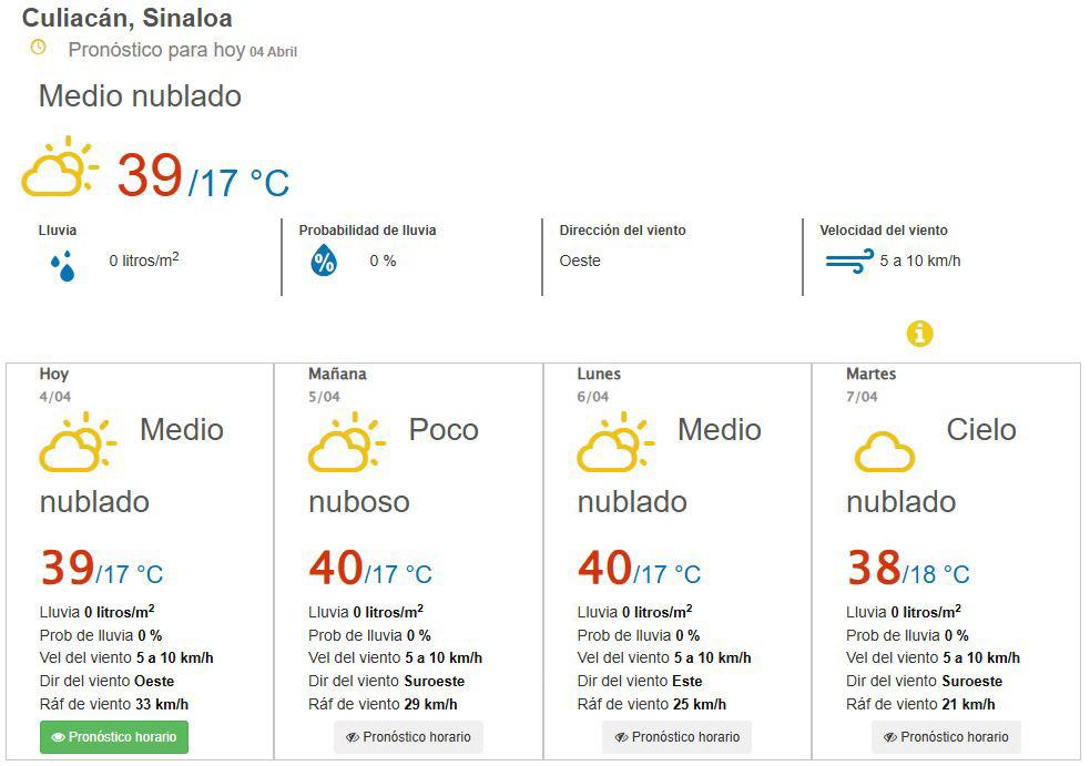 $!Persiste fuerte onda de calor en Sinaloa: Culiacán y el norte del estado alcanzarán los 40 grados este fin de semana