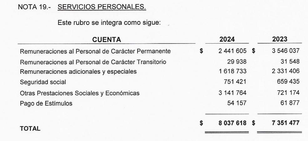 $!Pese a ingresar más dinero de lo presupuestado, la UAS cerró 2024 con préstamo para pagar quincenas