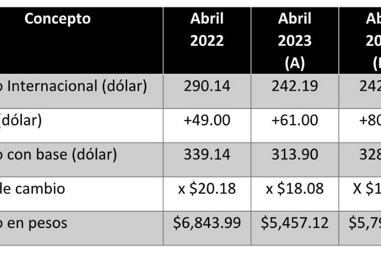 Informa AARC a productores de situación actual de la comercialización del maíz